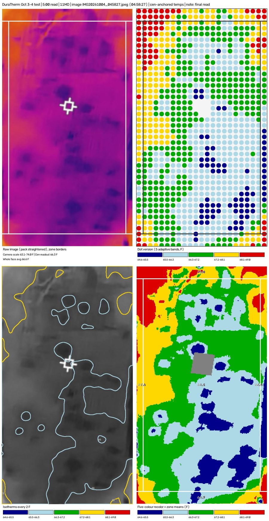 Four-view analysis panel for DuraTherm pack 11MD at 5:00 am