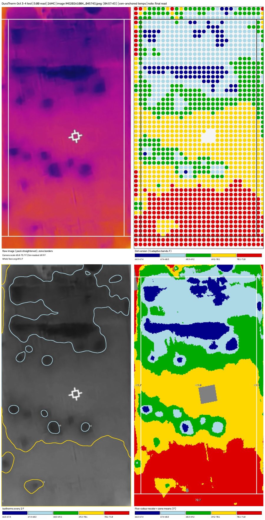 Four-view analysis panel for gel pack 26MC at 5:00 am