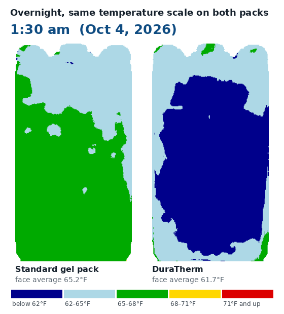 Animated infrared comparison of the same two packs from 1:30 am to 5:00 am
