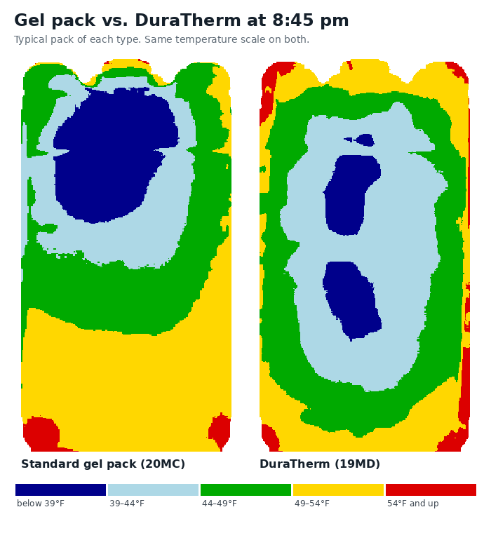 Infrared images of a typical gel pack and a typical DuraTherm pack at 8:45 pm on the same temperature scale